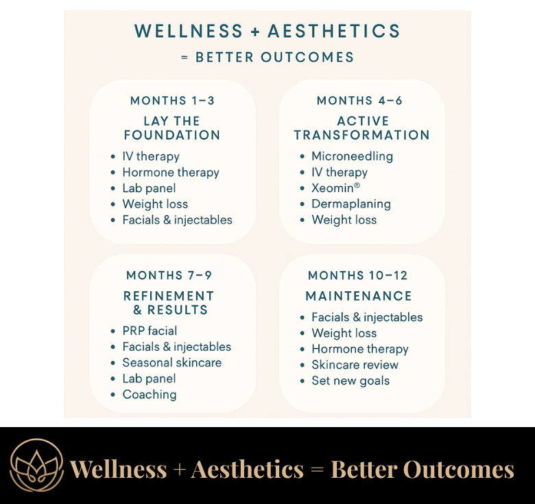 Your 12-Month Glow-Up: A Year of Wellness + Aesthetics at Accucare